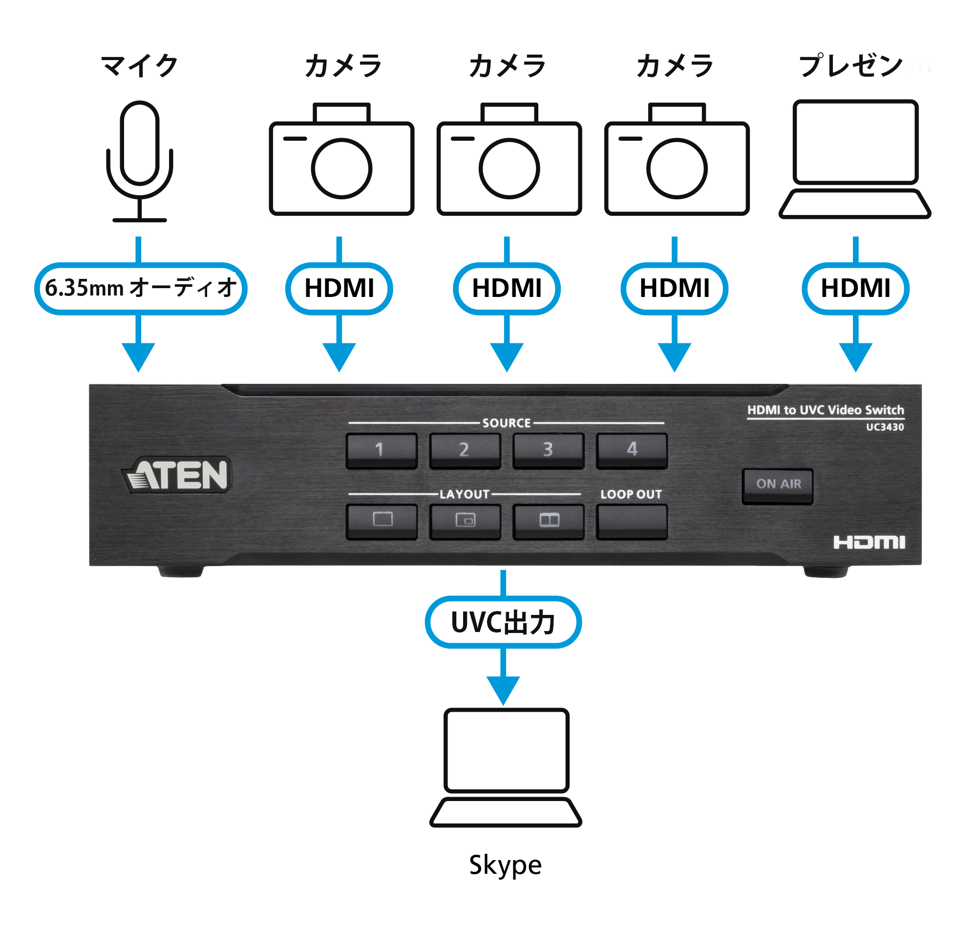 ライブ講義 - イメージ