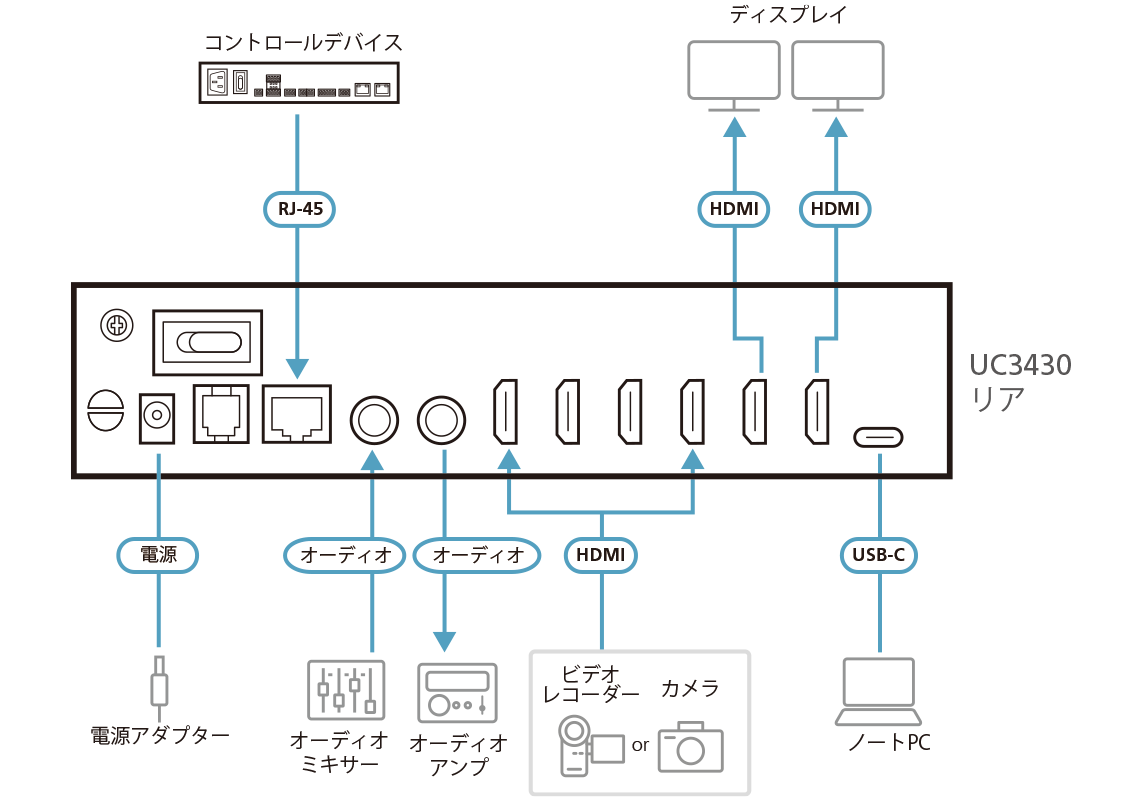 UC3430 - 構成図