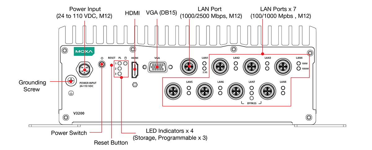 V3210-TL7-8L-CT-T - 前面図