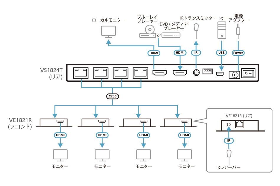 VS1824KIT - 構成図