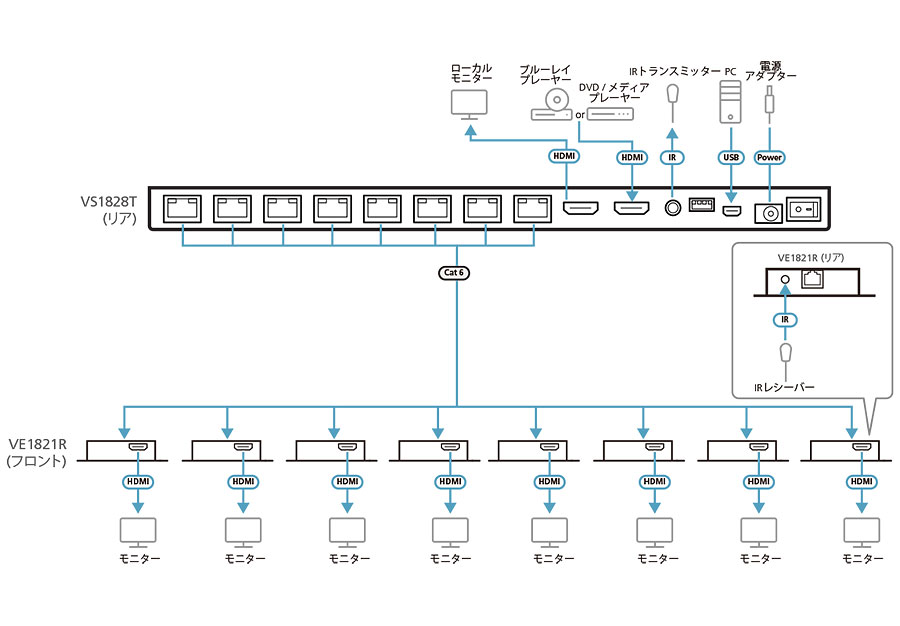 VS1828KIT - 構成図