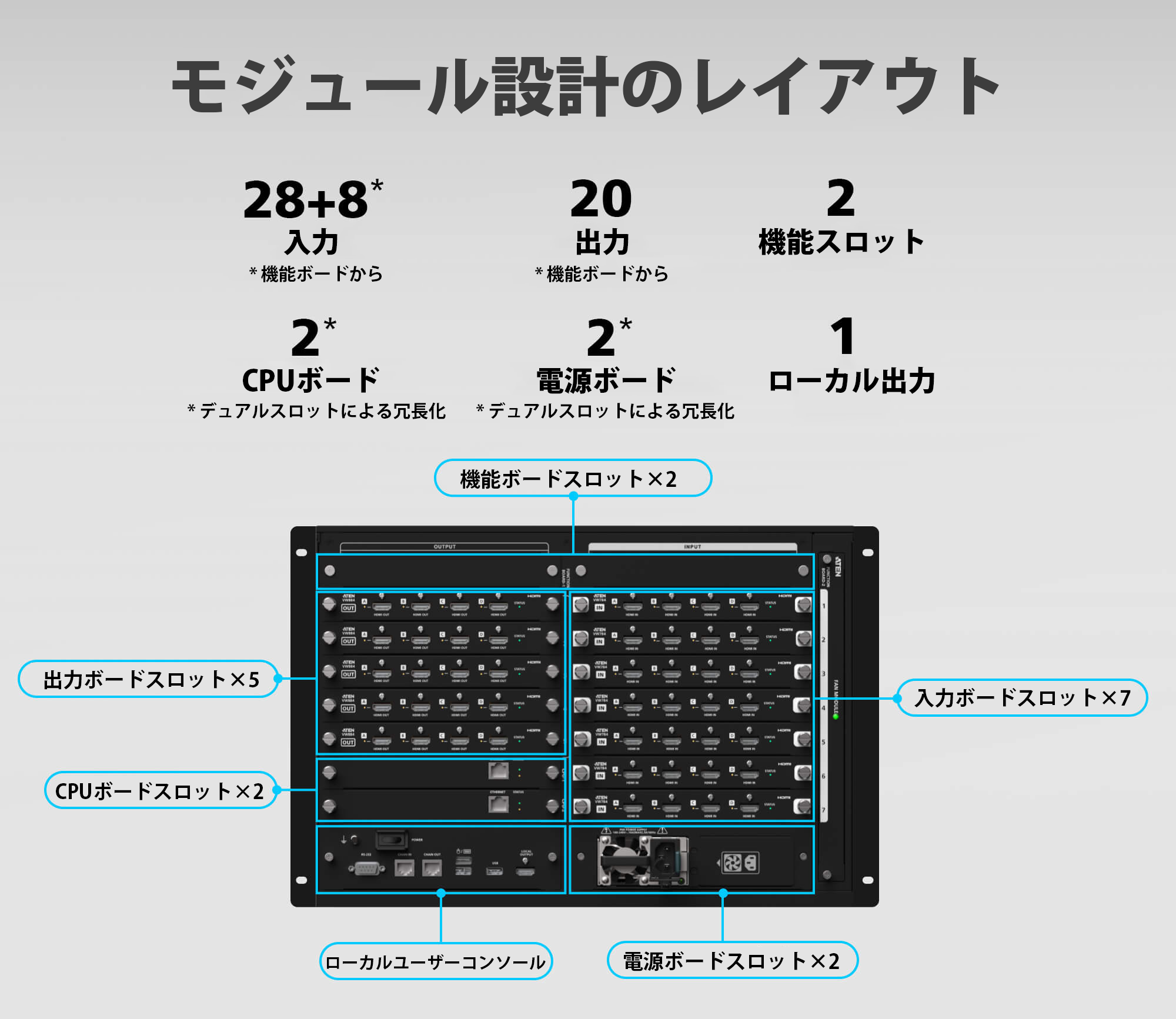 シームレス切り替え、4K60p 4:4:4の視覚効果、36入力20出力のモジュール設計による拡張性 – イメージ