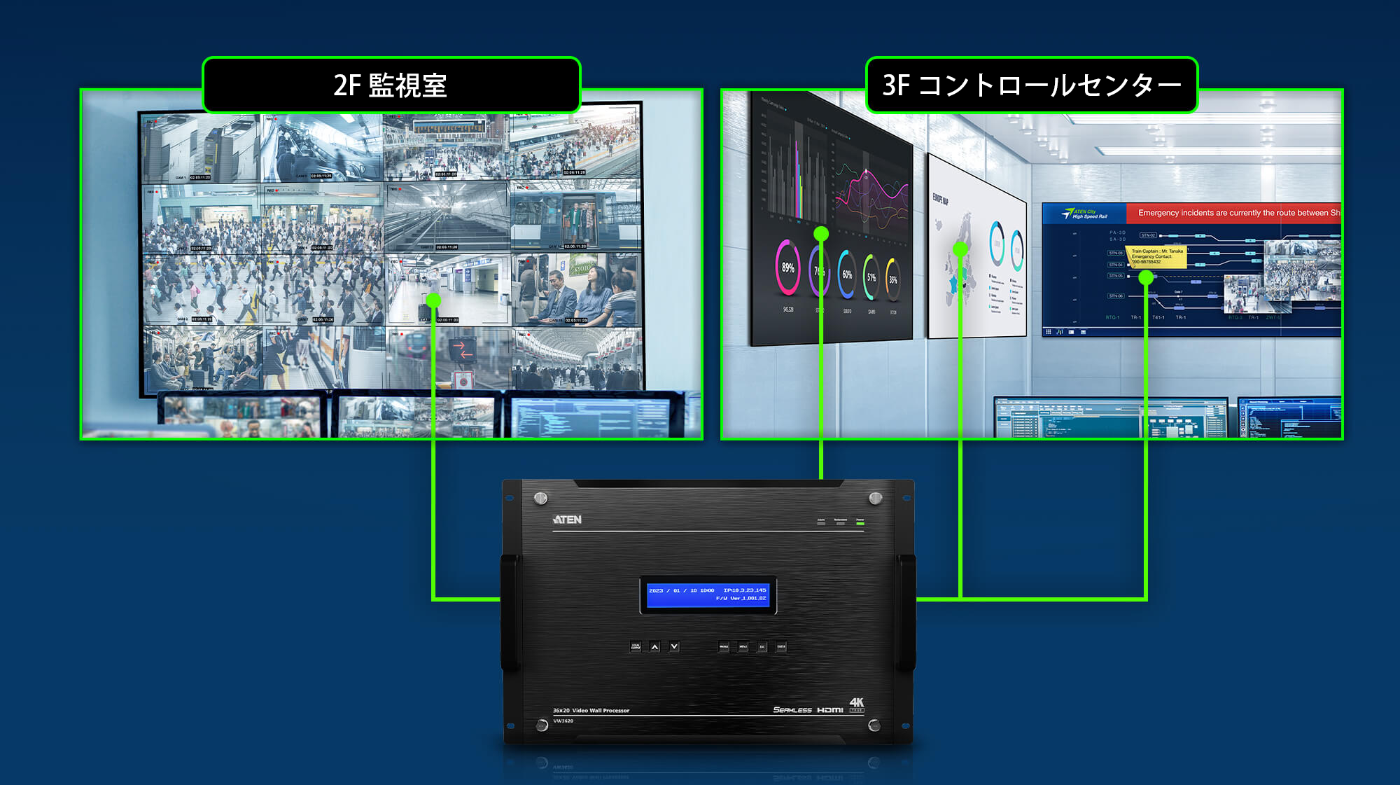 最大4つの“ゾーン”によりビデオウォールを構築 – イメージ