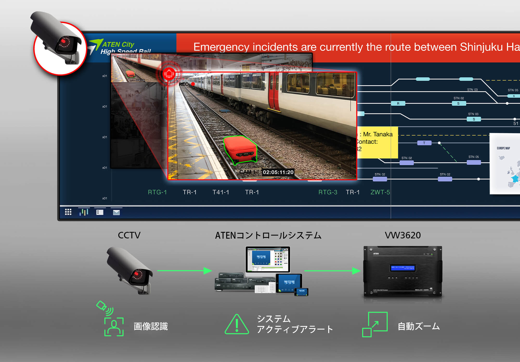 サードパーティ システムとの連動 – イメージ