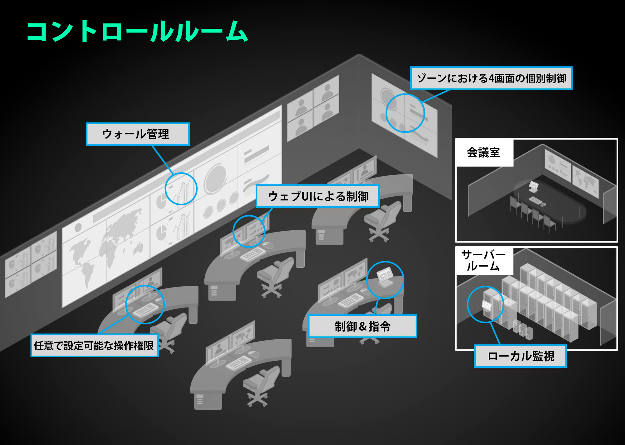 コントロールルーム – イメージ