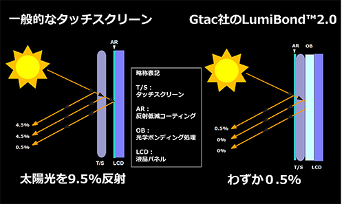 Getac社の防爆タブレット「UX10-Ex」