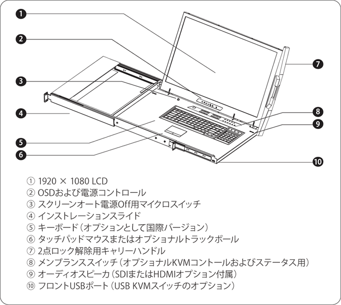 RackViewSideways24“の機能説明 - イメージ