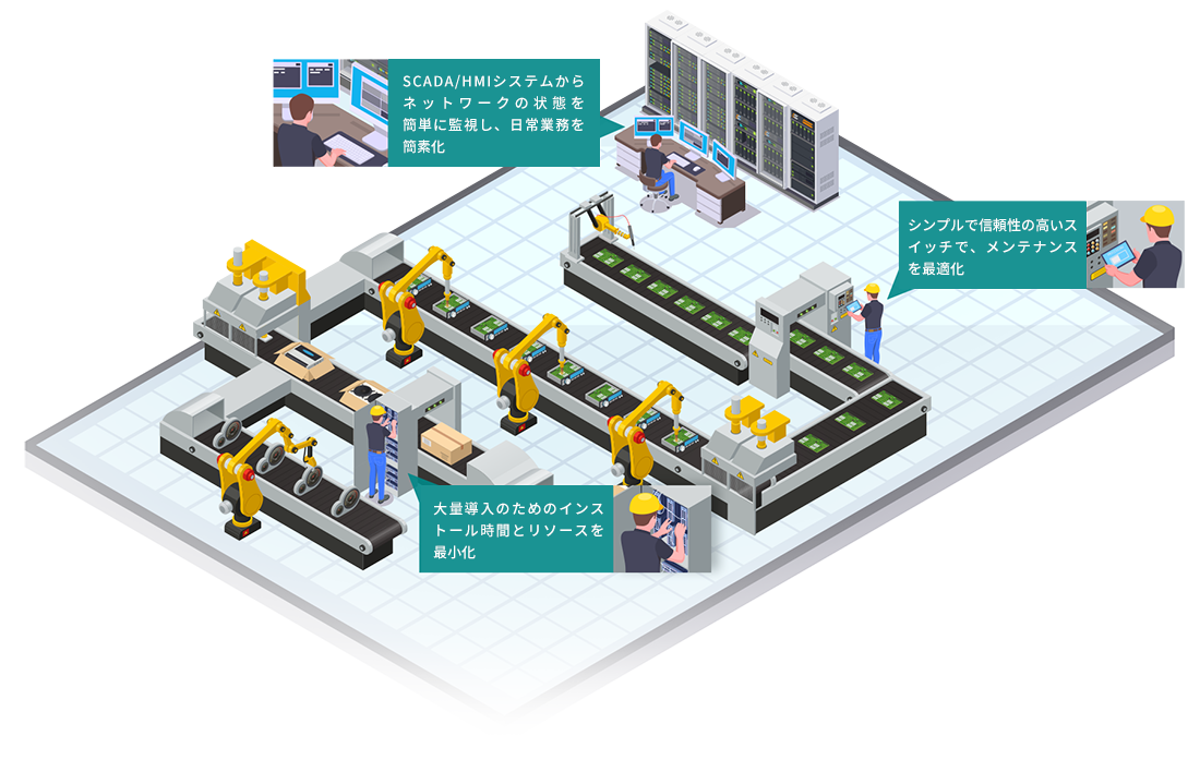 産業オートメーションのための賢い選択 - イメージ