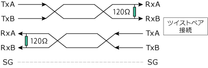 RS-485の結線