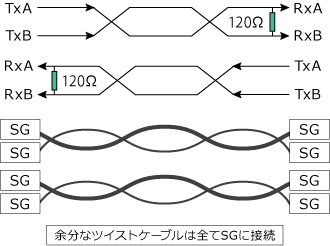 余分なケーブルの処理