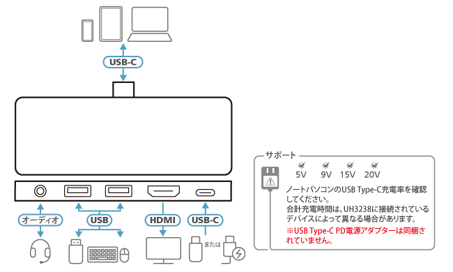 構成図