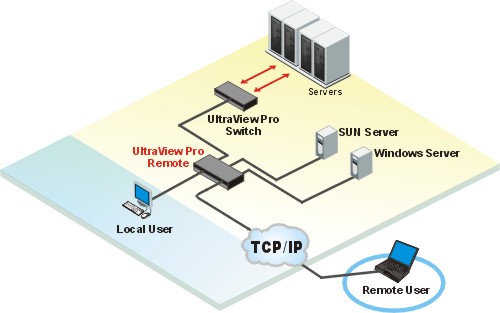 UltraView Remote - イメージ