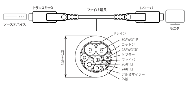 構成図