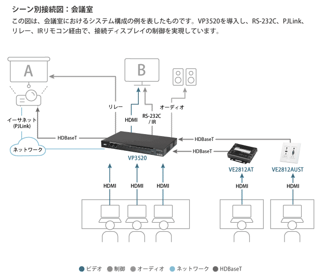 構成図