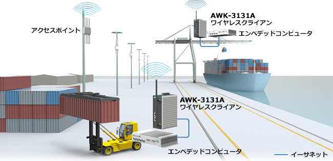 Moxaのワイヤレスソリューションを使用して、貨物港における自動マテリアルハンドリングシステム（AMH）向けの信頼性の高いワイヤレスネットワークを構築